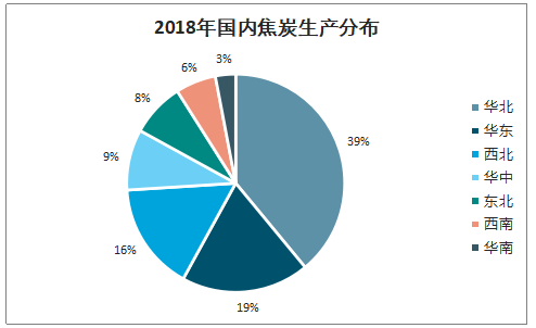 2019年中國焦化行業(yè)產(chǎn)能產(chǎn)量、生產(chǎn)分布及價(jià)格走勢分析