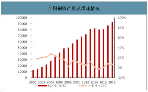 2019年中國焦化行業(yè)產(chǎn)能產(chǎn)量、生產(chǎn)分布及價(jià)格走勢分析