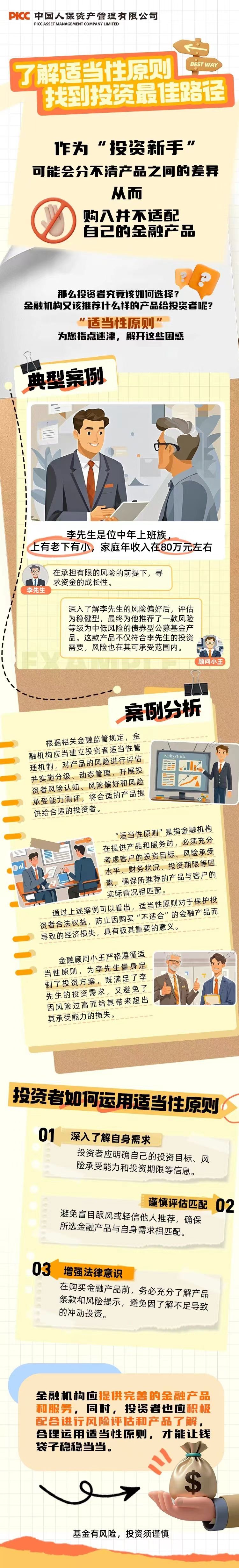3·15專欄  | 了解適當(dāng)性原則，找到投資最佳路徑